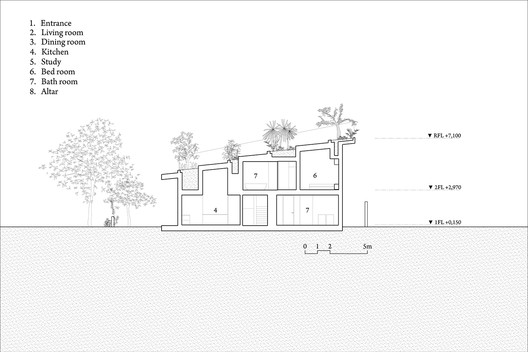 A House in Nha Trang / VTN Architects + ICADA - Image 19 of 20