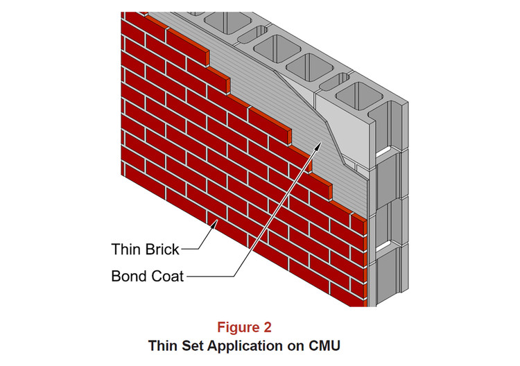 Beyond Face Value of Face Brick: Thin Brick, Fire Resistance, and Aesthetics - Image 15 of 18