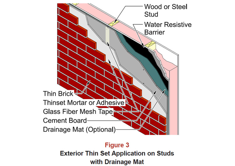 Beyond Face Value of Face Brick: Thin Brick, Fire Resistance, and Aesthetics - Image 18 of 18