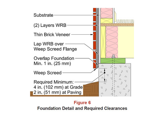 Beyond Face Value of Face Brick: Thin Brick, Fire Resistance, and Aesthetics - Image 10 of 18