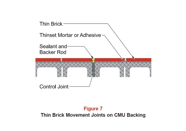 Beyond Face Value of Face Brick: Thin Brick, Fire Resistance, and Aesthetics - Image 11 of 18