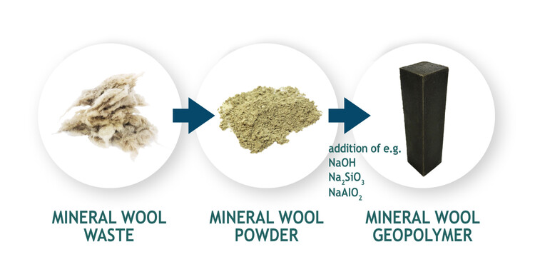 Replacing Cement with Waste: Embracing the Circular Economy with Polymer Technology - Featured Image